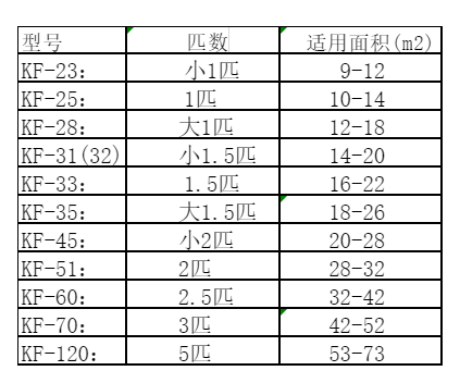 霍州空调维修