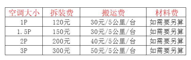 霍州空调移机及费用电话在哪里找